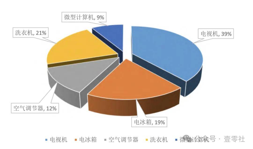 旧换新大潮：消费转换中的实惠与弊病Long8国际平台登录入口家电以