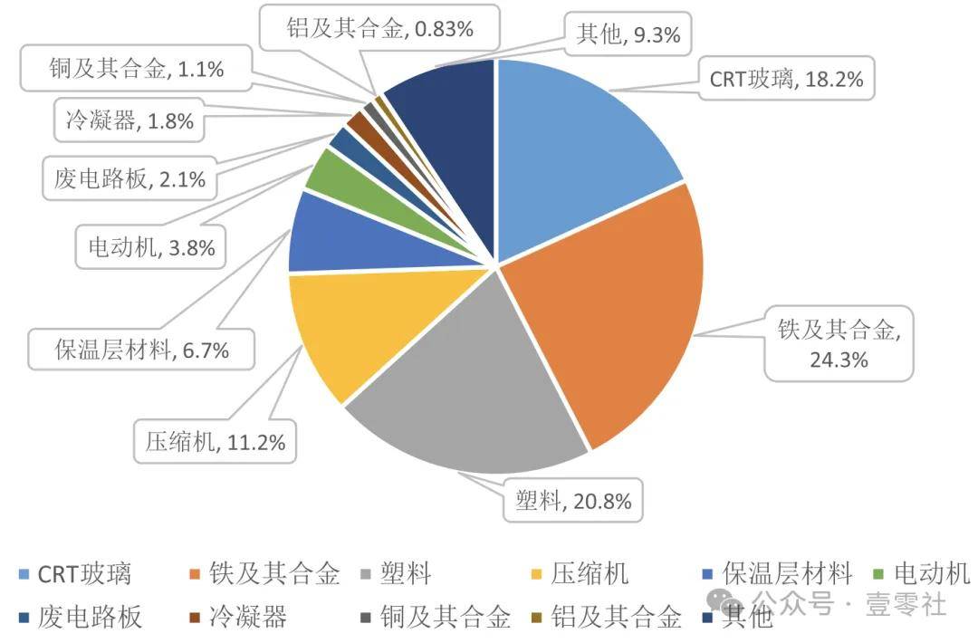 旧换新大潮：消费转换中的实惠与弊病Long8国际平台登录入口家电以(图6)