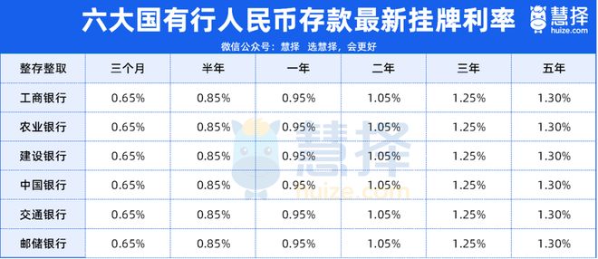 国各大银行存款利率一览表2025年5月3