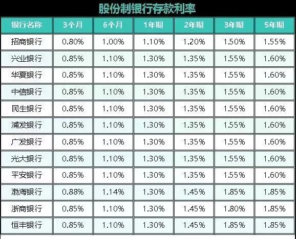 国各大银行存款利率一览表2025年5月31日全(图2)